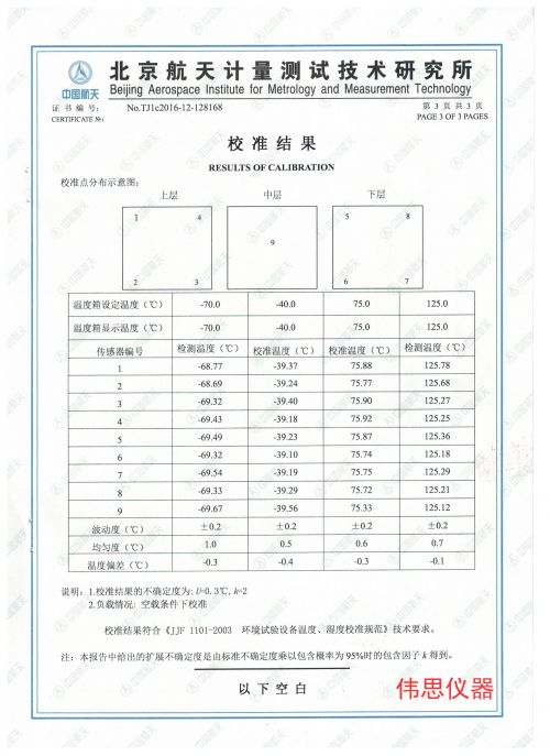 13所第三方檢測(cè)報(bào)告(圖3)