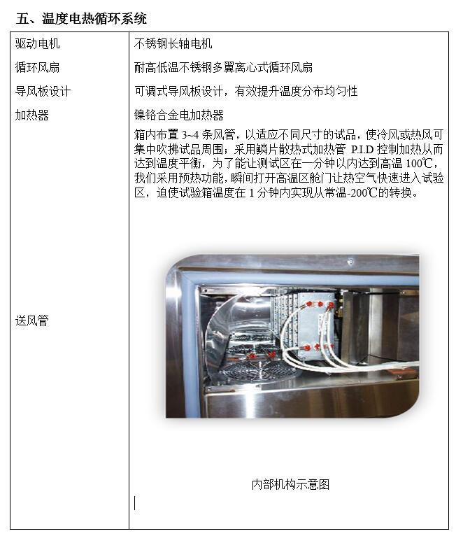 高加速HALT&HASS試驗(yàn)箱(圖1) 高加速HALT&HASS試驗(yàn)箱(圖1)