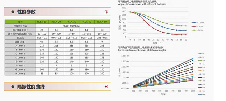 HCSA系列自適應(yīng)動(dòng)力吸振器(圖1) 302.jpg