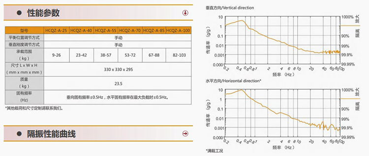 HCQZ系列準(zhǔn)零剛度隔振器(圖1) 502.jpg