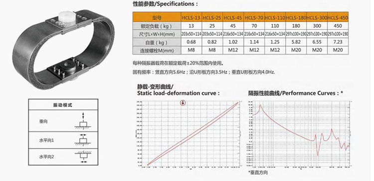 HCLS系列葉簧隔振器(圖1) 102.jpg